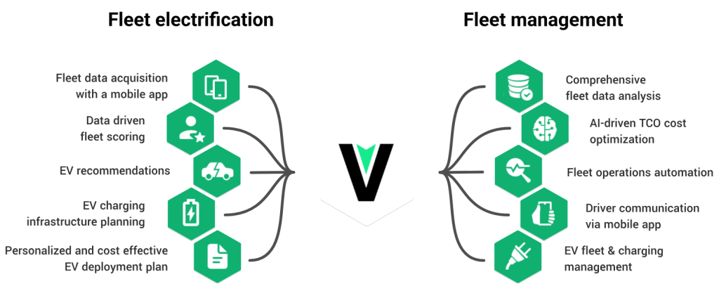 VivaDrive Flow chart